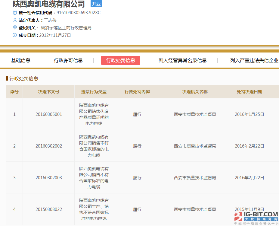 剛成立就接西安地鐵電纜超大單 陝西奧凱電纜有啥貓膩
